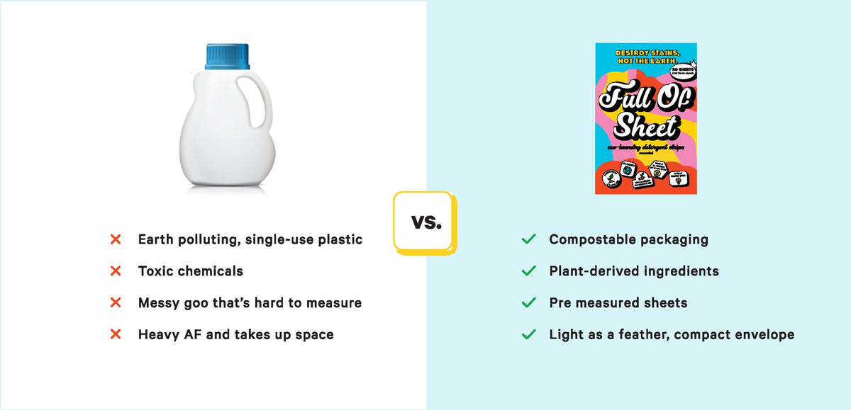 Full Of Sheet laundry strips compared to a traditional plastic detergent jug
