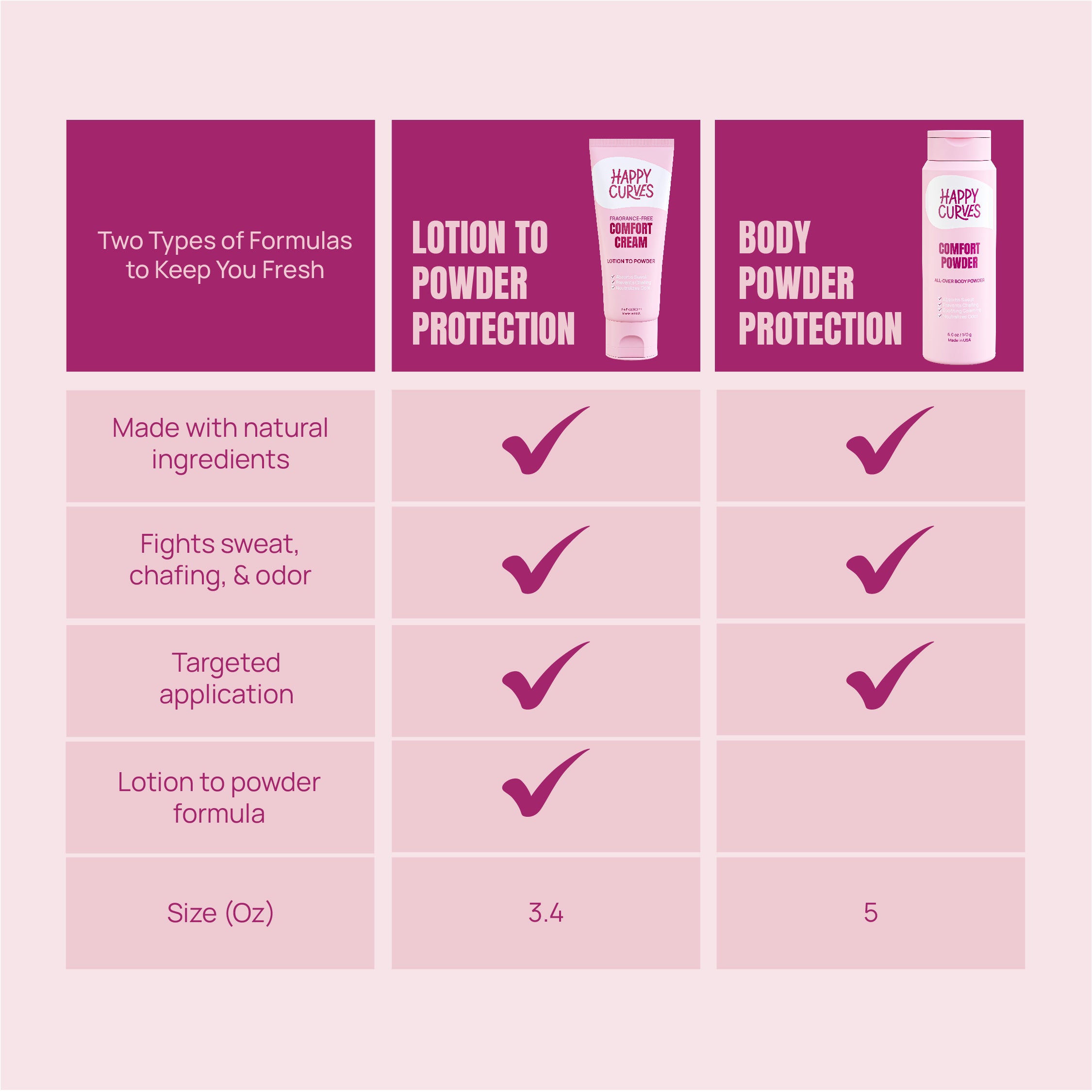 Happy Curves Comfort Cream | Sweat Defense And Odor Control Lotion - Shinesty